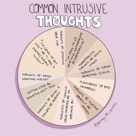 What are examples of intrusive thoughts?