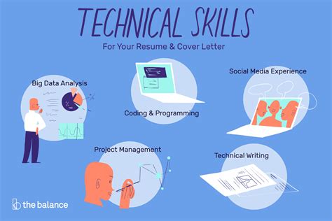 What are examples of technical skills?