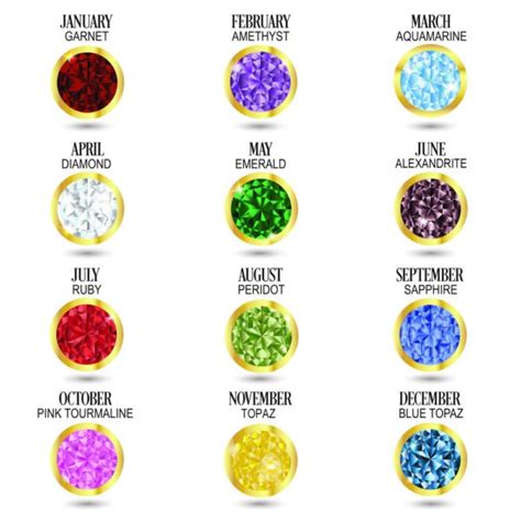 What are fake birthstones called?