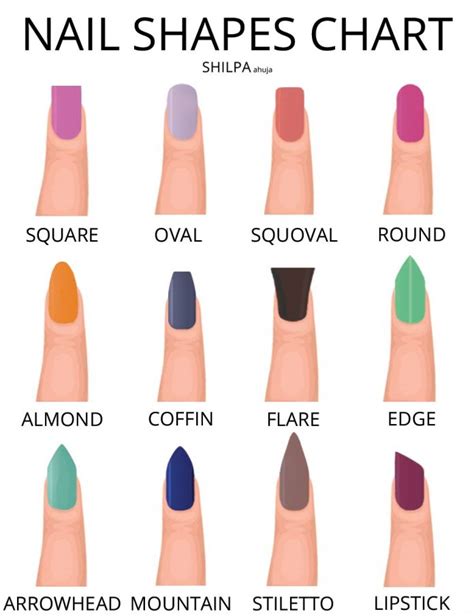 What are fake nails called?
