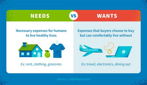 What are financial needs and wants?