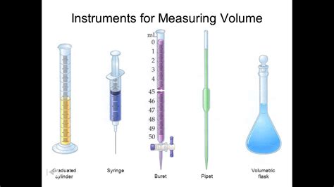 What are five instruments used to measure volume?