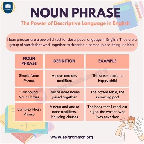 What are five noun phrases?