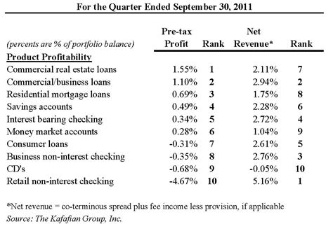 What are fixed costs for banks?