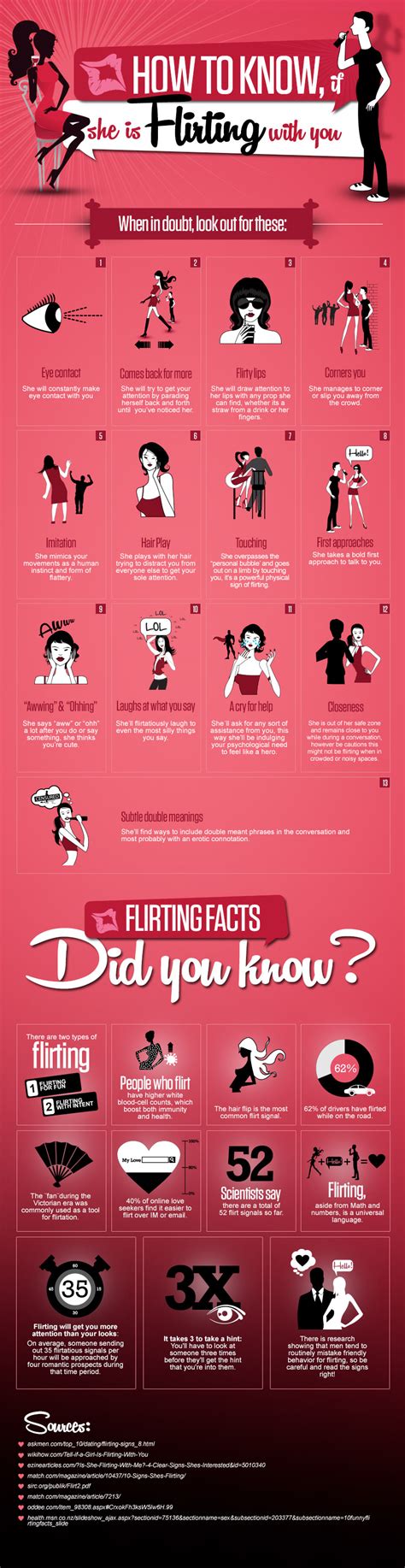 What are flirting signs?