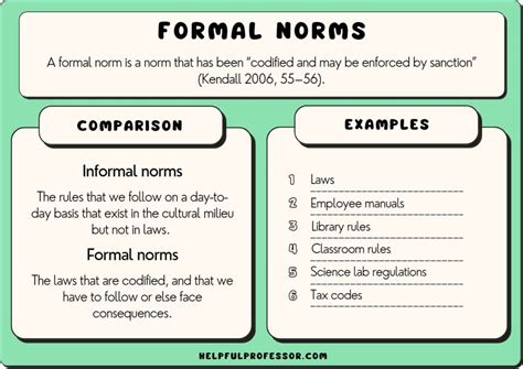 What are formal rules of behavior?