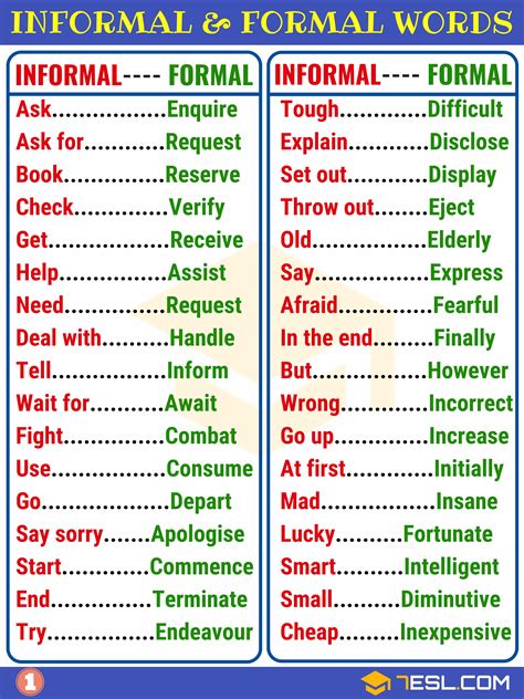 What are formal words examples?
