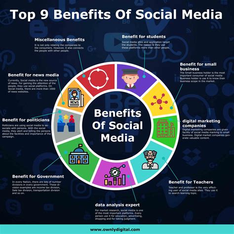 What are four uses of social media?