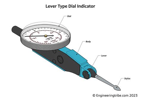 What are gauges actually called?