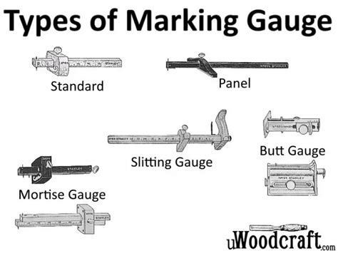 What are gauges commonly used for?