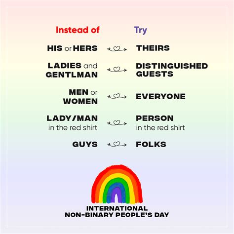 What are gender neutral greetings?