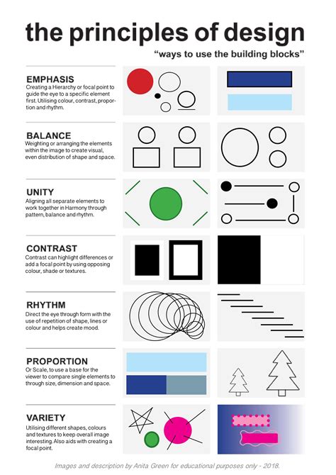 What are general design principles?