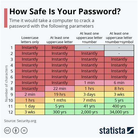 What are good 6 number passwords?