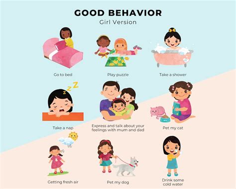 What are good behavior of children?