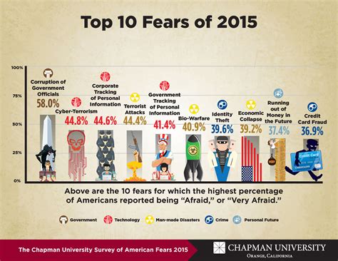 What are guys most afraid of?