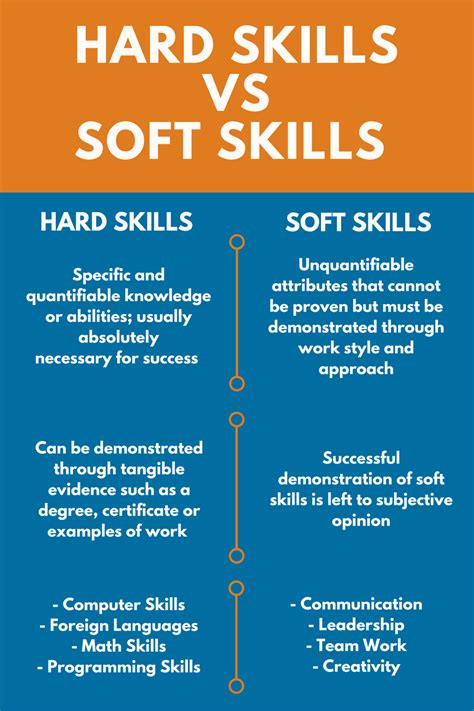 What are hard and soft skills for resume?