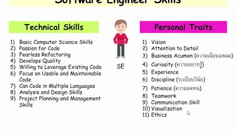 What are hard skills software engineer examples?