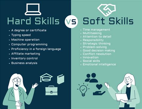 What are hard skills vs skills?