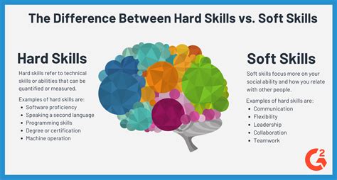 What are hard skills vs soft skills?