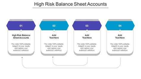 What are high risk balance sheet accounts?