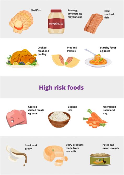 What are high risk foods?