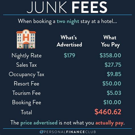 What are hotel junk fees?