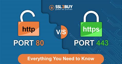What are https ports?