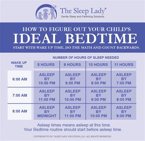 What are ideal bed times?