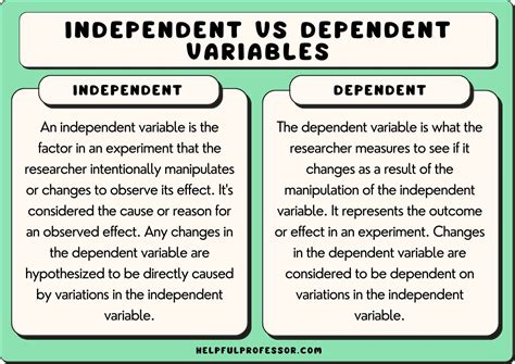 What are independent variables list examples?