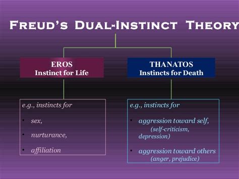 What are instincts Freud?