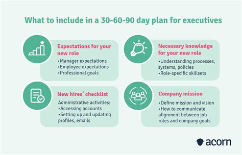 What are key elements of a 30-60-90 plan?