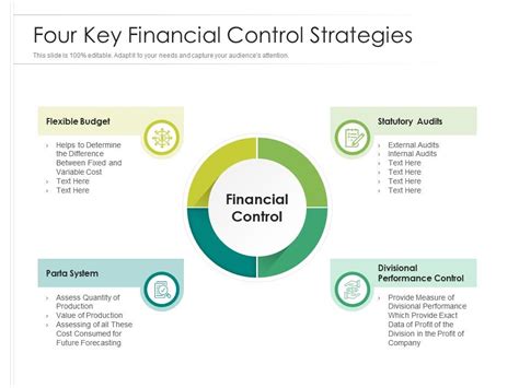 What are key financial controls?