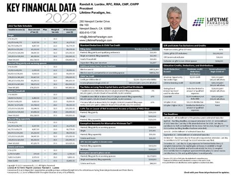 What are key financial data?