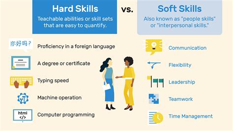 What are key vs soft skills?