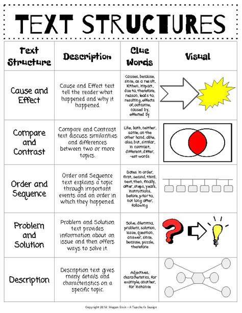 What are language features and text structures?