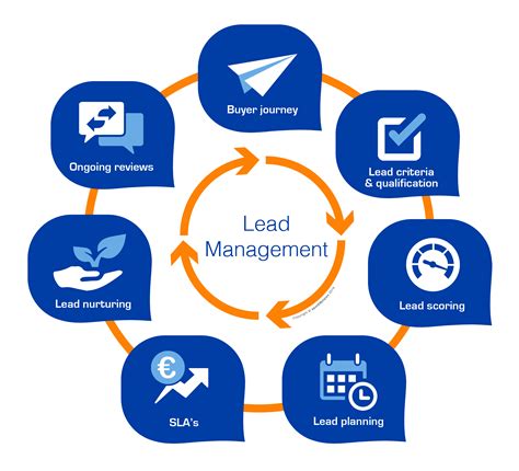 What are leads in CRM system?
