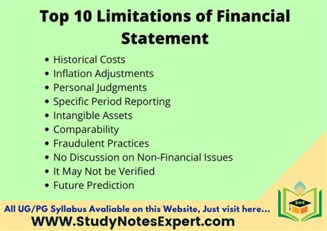 What are limitations of financial reporting?