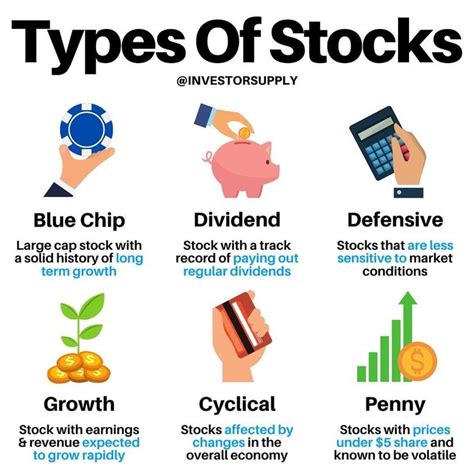 What are major stock types?