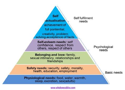 What are man's most basic needs?