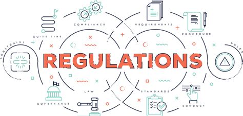 What are market restrictions?