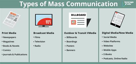 What are means of mass communication?