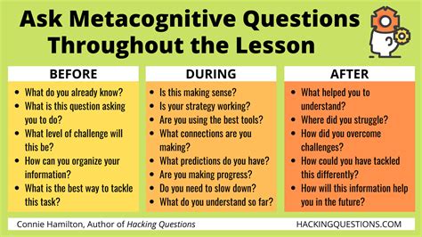 What are metacognitive questions?