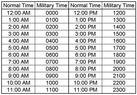 What are military hours?