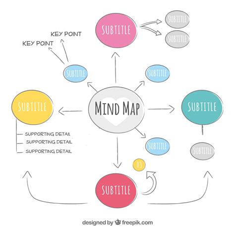 What are mind map notes?