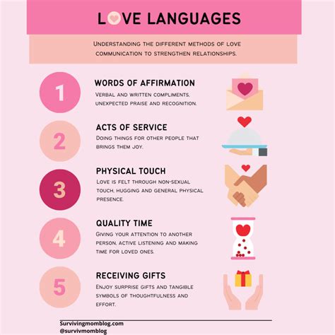 What are most cancers love language?