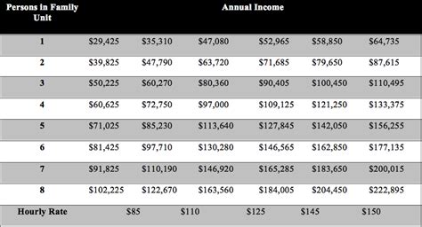 What are most lawyer fees?