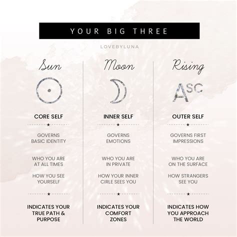 What are my big 3 signs?