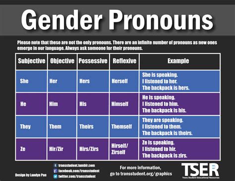What are my pronouns if I'm a girl?