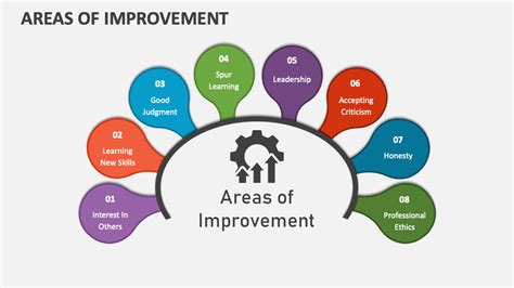 What are my top 3 areas of improvement?