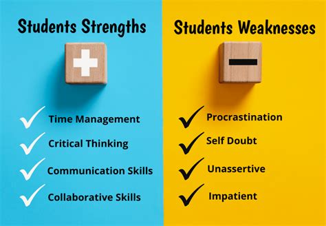 What are my weaknesses in school?